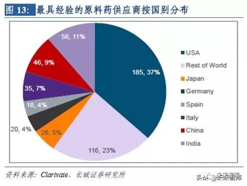精细化工:揭秘这一领域的核心与多样性