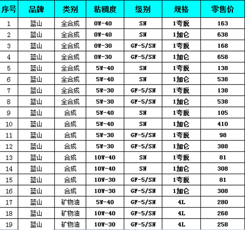 该如何选择 老酒鬼分享实用干货帮你避开误区_药材_酒精_添加剂
