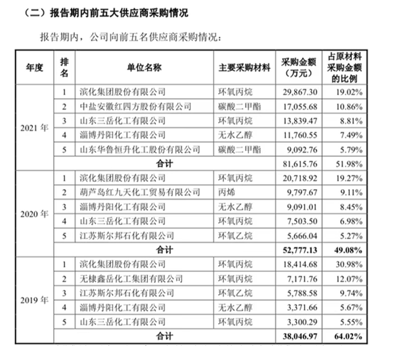 如何选择合适的电厂水处理药剂?