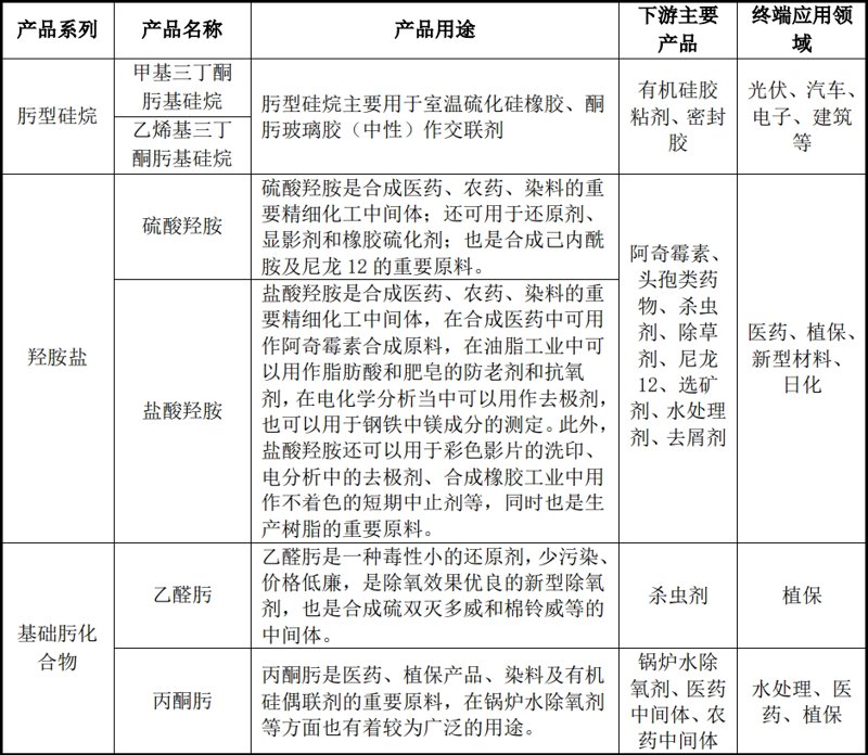 高效水处理的秘密武器:PAC与PAM