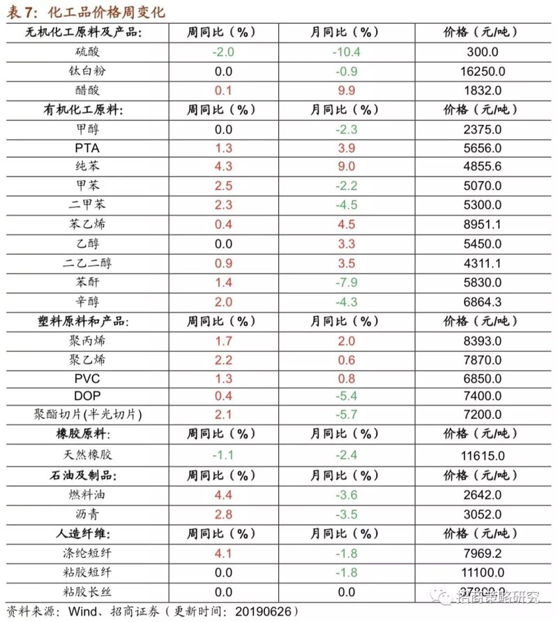 水处理药剂PAC与PAM:未来趋势如何?