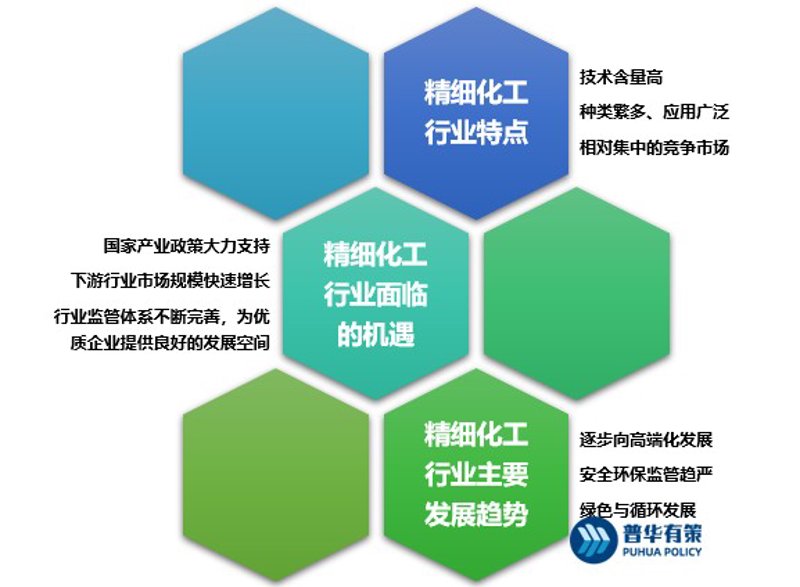 水处理药剂PAC与PAM,哪一种更适合您的需求?