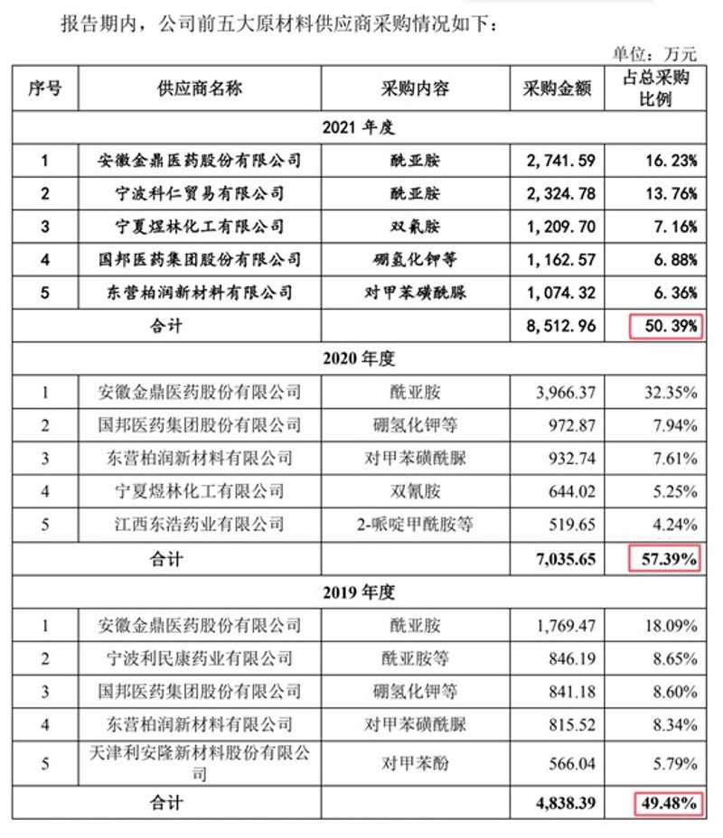 高中化学 | 常考知识点:药品的贮存。_试剂