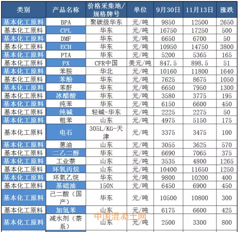 电厂水处理药剂,你知道多少?