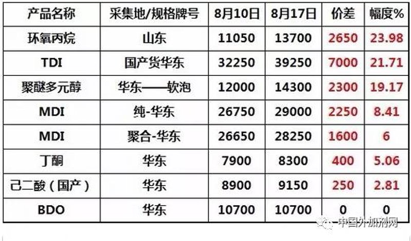 靠谱的水处理聚丙烯酰胺厂家实力梳理与选型参考_水质_客户_明水